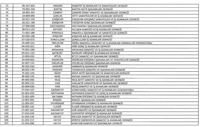 Kapatılan FETÖ ilişkili kuruluşların listesi yayımlandı galerisi resim 27