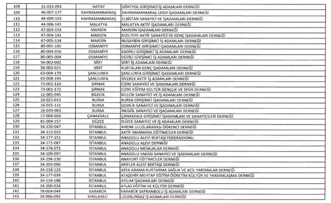 Kapatılan FETÖ ilişkili kuruluşların listesi yayımlandı galerisi resim 28