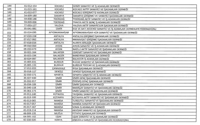 Kapatılan FETÖ ilişkili kuruluşların listesi yayımlandı galerisi resim 29