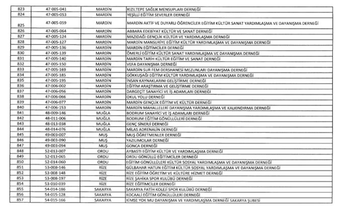 Kapatılan FETÖ ilişkili kuruluşların listesi yayımlandı galerisi resim 46