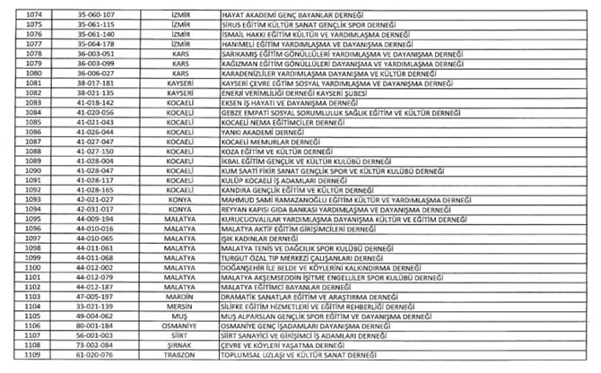 Kapatılan FETÖ ilişkili kuruluşların listesi yayımlandı galerisi resim 53