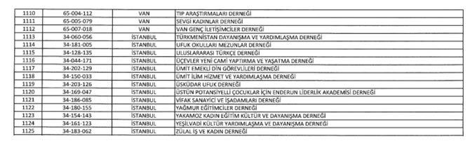 Kapatılan FETÖ ilişkili kuruluşların listesi yayımlandı galerisi resim 54