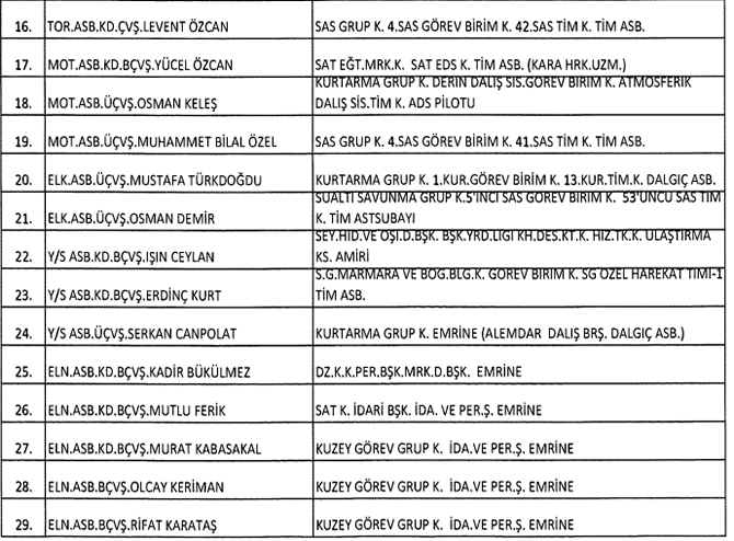 149 amiral ve general TSK'dan ihraç edildi galerisi resim 70