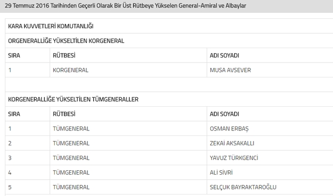 YAŞ kararları sonrası TSK'dan açıklama, İşte yeni liste galerisi resim 1