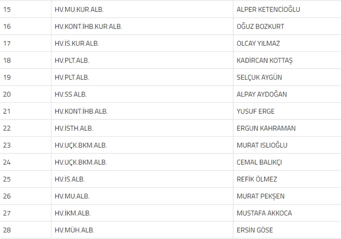 YAŞ kararları sonrası TSK'dan açıklama, İşte yeni liste galerisi resim 10