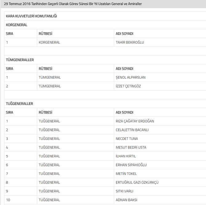 YAŞ kararları sonrası TSK'dan açıklama, İşte yeni liste galerisi resim 11