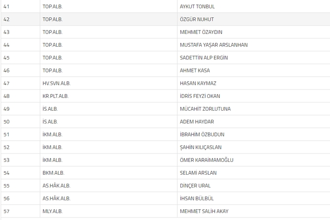 YAŞ kararları sonrası TSK'dan açıklama, İşte yeni liste galerisi resim 5