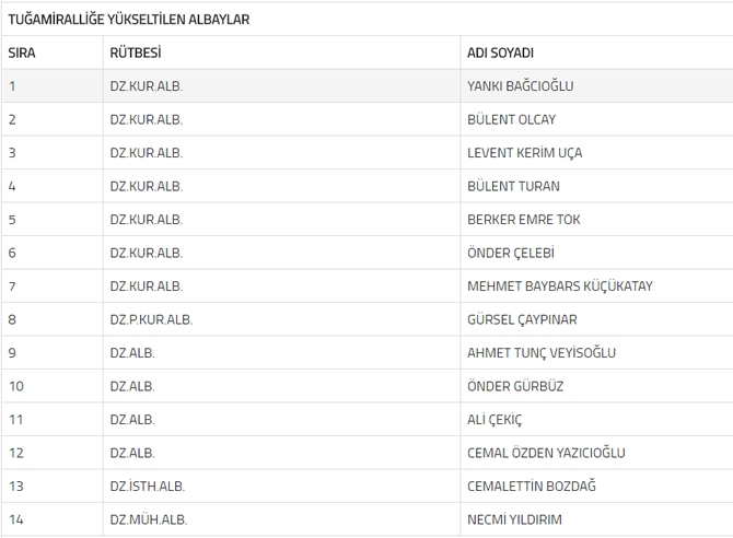 YAŞ kararları sonrası TSK'dan açıklama, İşte yeni liste galerisi resim 7