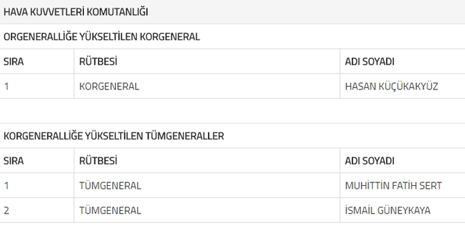 YAŞ kararları sonrası TSK'dan açıklama, İşte yeni liste galerisi resim 8