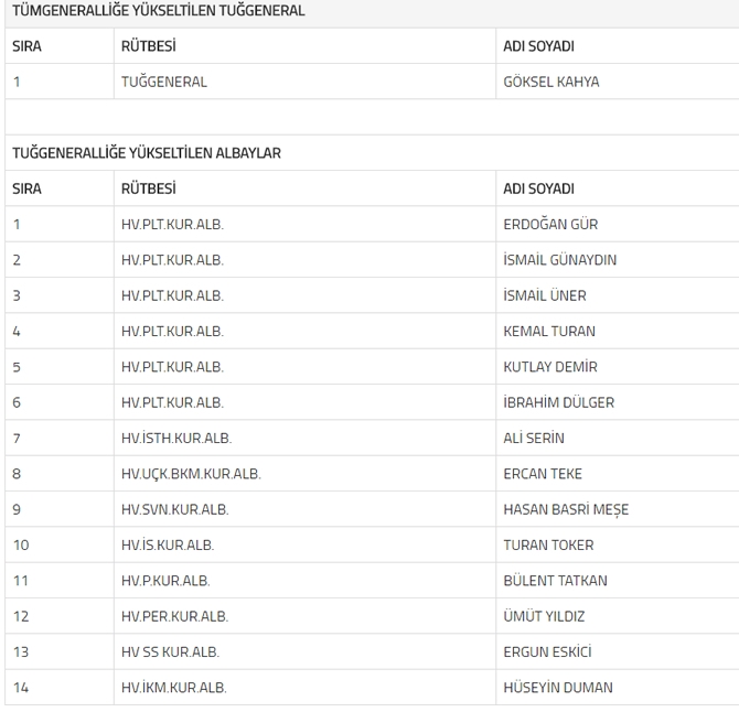 YAŞ kararları sonrası TSK'dan açıklama, İşte yeni liste galerisi resim 9