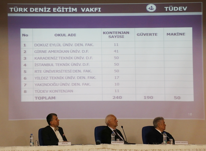 Türk Deniz Eğitim Vakfı Olağan Genel Kurulu yapıldı galerisi resim 9