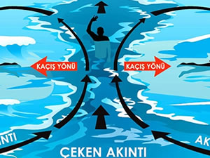 Abana'da öğrencilere "Çeken Akıntı Ve Boğulma" konulu seminer verildi