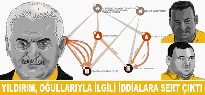 Başbakan Binali Yıldırım, Paradise Papers belgelerine tepki gösterdi