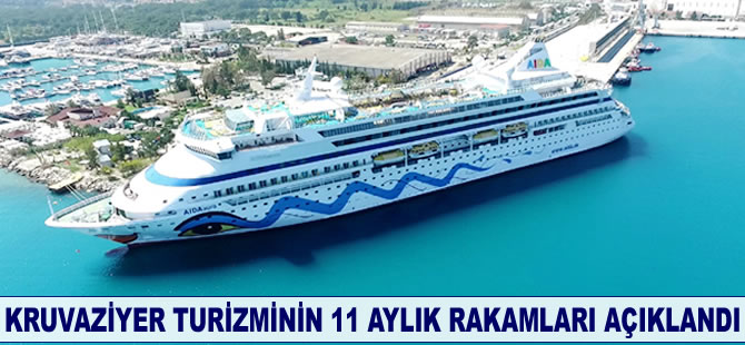 Kruvaziyer turizminin 11 aylık rakamları açıklandı