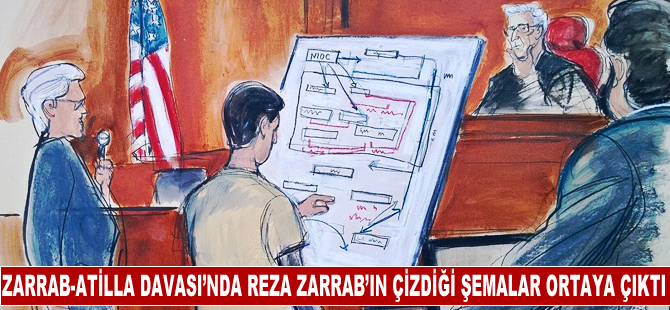 Zarrab-Atilla Davası sırasında Reza Zarrab'ın çizdiği şemalar ortaya çıktı