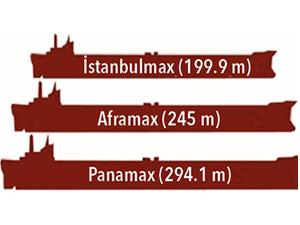 Üç üniversite ‘İstanbulmax Projesi' için çalışıyor