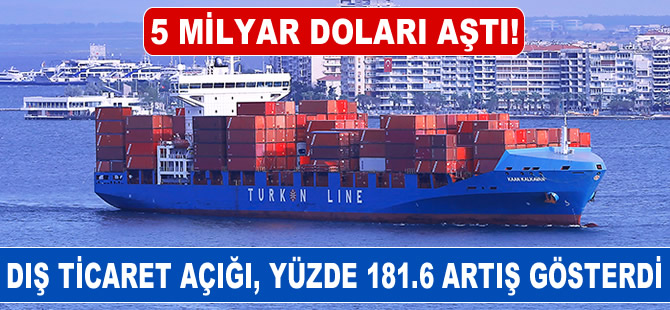 Dış ticaret açığı yüzde 181.6 artış gösterdi