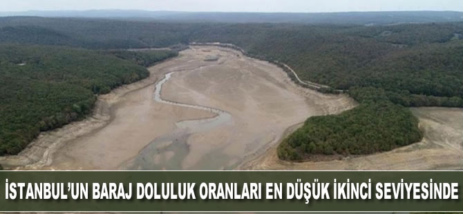 İstanbul'un barajlarının doluluk oranı, son 10 yılın en düşük ikinci seviyesinde