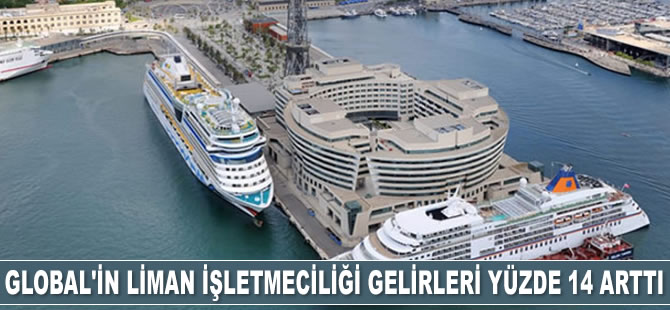 Global Yatırım Holding, 2020’nin ilk yarısında gelirlerini yüzde 16 artırdı