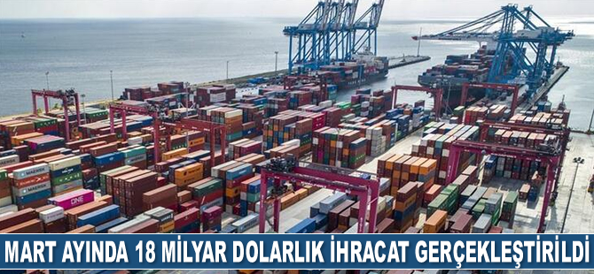 İhracat, Mart ayında yüzde 42.18 arttı