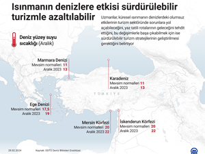 Isınmanın denizlere etkisi sürdürülebilir turizmle azaltılabilir