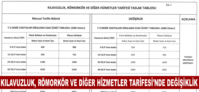Kılavuzluk, Römorkör ve Diğer Hizmetler Tarifesi’nde değişiklik