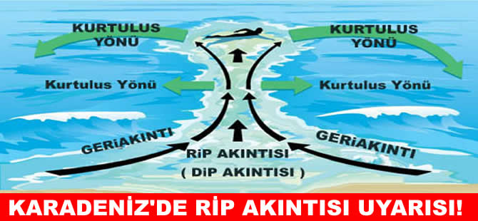 Karadeniz kıyılarında Rip akıntısı uyarısı!