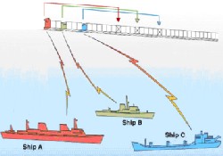 Yerli transponder boğazda denendi