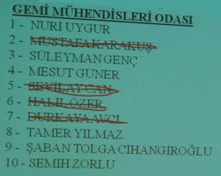 Türk Loydu'na yapılan ayak oyunu