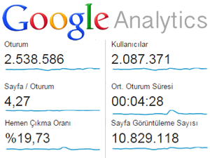 Deniz Haber Ajansı, aylık 10 milyon 829 bin 118 okuyucuya ulaştı