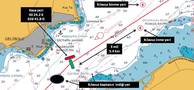 Bakanlık, Türk Boğazları'nda görev yapan kılavuz kaptanlara artık bir çeki-düzen vermeli