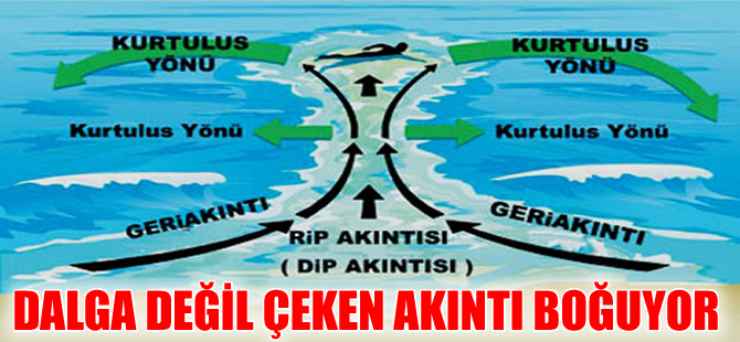 Dikkat! Dalga değil ‘Çeken akıntı’  boğuyor