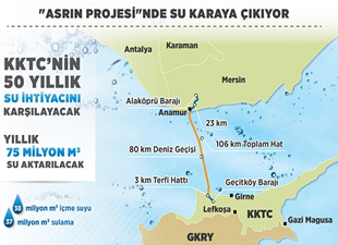 'Asrın Projesi'nde yarın su karaya çıkıyor