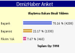 "Ulaştırma Bakanı Başarılı"