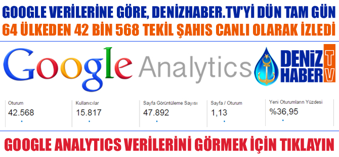DenizHaber.TV'yi, dün tam gün 64 ülkeden 42 bin 568 tekil şahıs CANLI olarak izledi