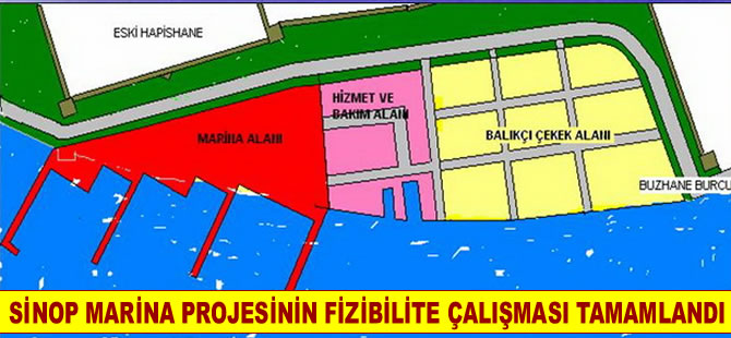 Sinop Marina Projesinin fizibilite çalışmaları tamamlandı