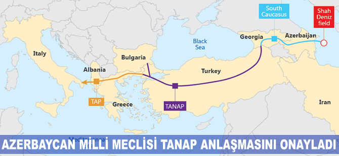 Azerbaycan Milli Meclisi, TANAP anlaşmasına onayladı