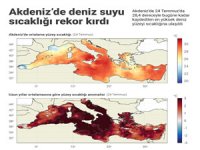 Akdeniz’de deniz suyu sıcaklığı rekor kırdı