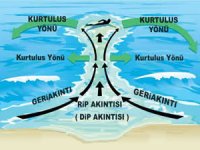 Karadeniz kıyılarında Rip akıntısı uyarısı!