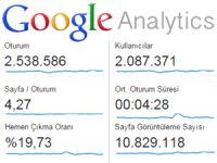 Deniz Haber Ajansı, aylık 10 milyon 829 bin 118 okuyucuya ulaştı