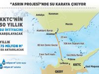 'Asrın Projesi'nde yarın su karaya çıkıyor