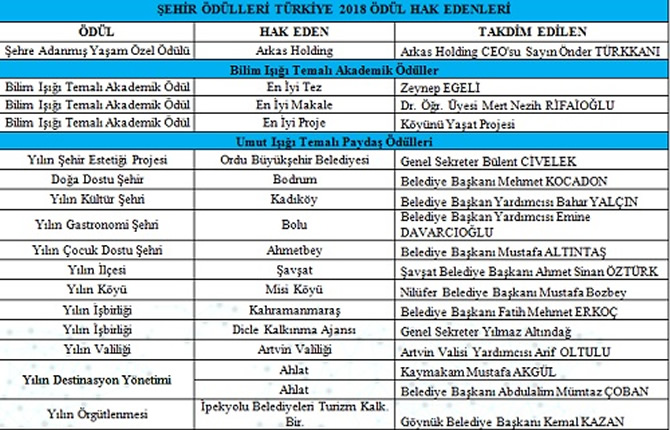 2018-yili-sehir-odulleri-izmirde-verildi_1.jpg