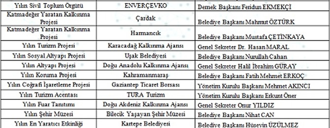 2018-yili-sehir-odulleri-izmirde-verildi_2.jpg