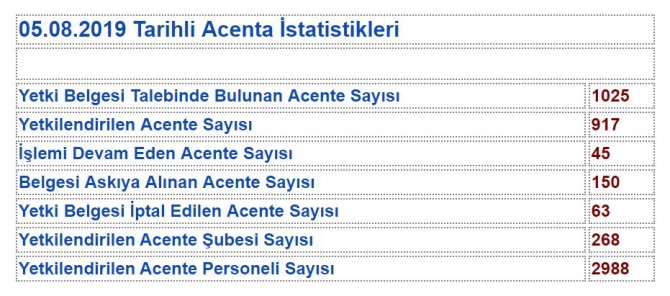 acente-istatistikleri.jpg