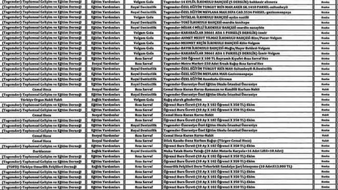 bagis_liste.jpg bagis_liste.jpg