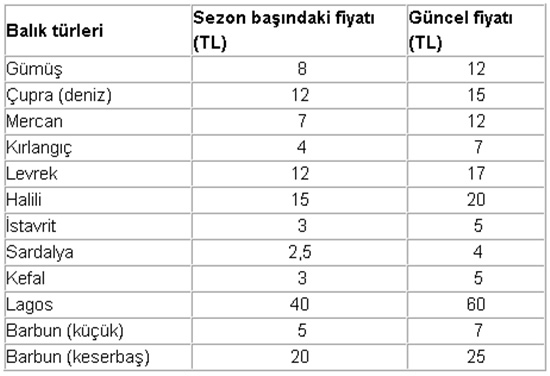balik_fiyatlari.jpg