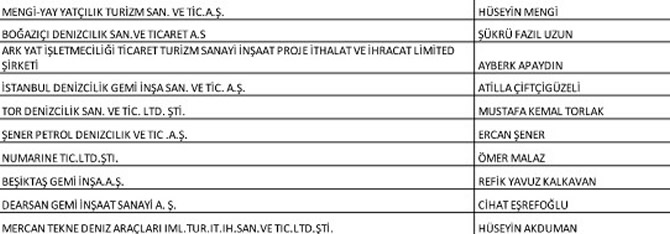 cem-seven,-gemi,-yat-ve-hizmetleri-ihracatcilari-birligi-yonetim-kurulu-baskani-secildi_2.jpg