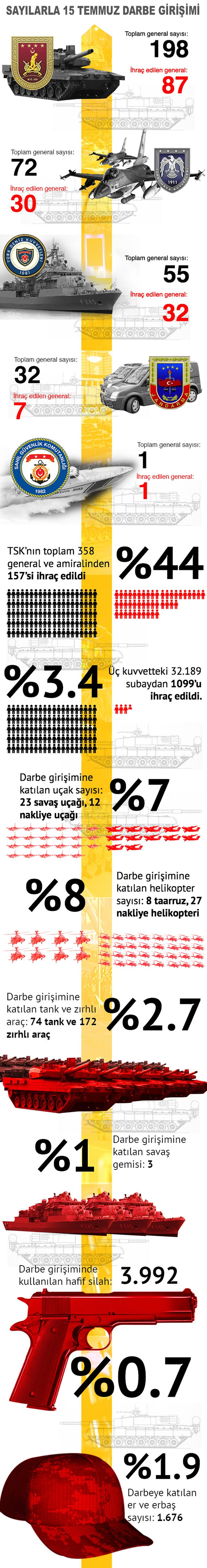 darbe_istatislik_buyuk.jpg darbe_istatislik_buyuk.jpg