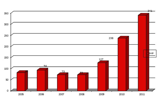 gemi-sokum-tablo.jpg gemi-sokum-tablo.jpg