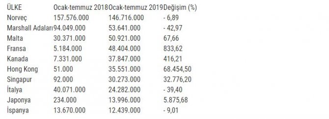 gemi-ve-yat-sektoru,-uzak-doguya-580-milyon-dolarlik-ihracat-.jpg